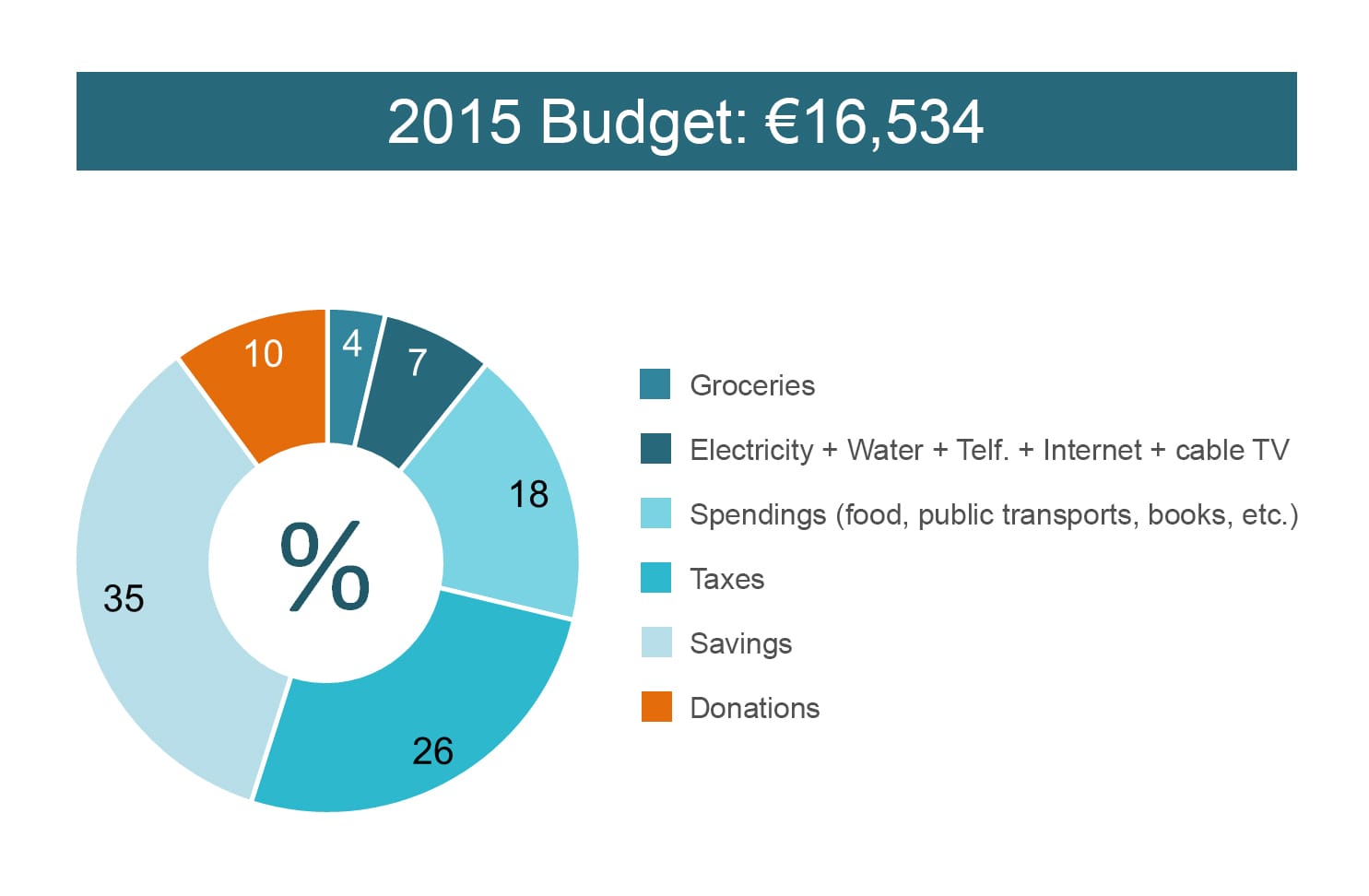 Budget2015.jpg